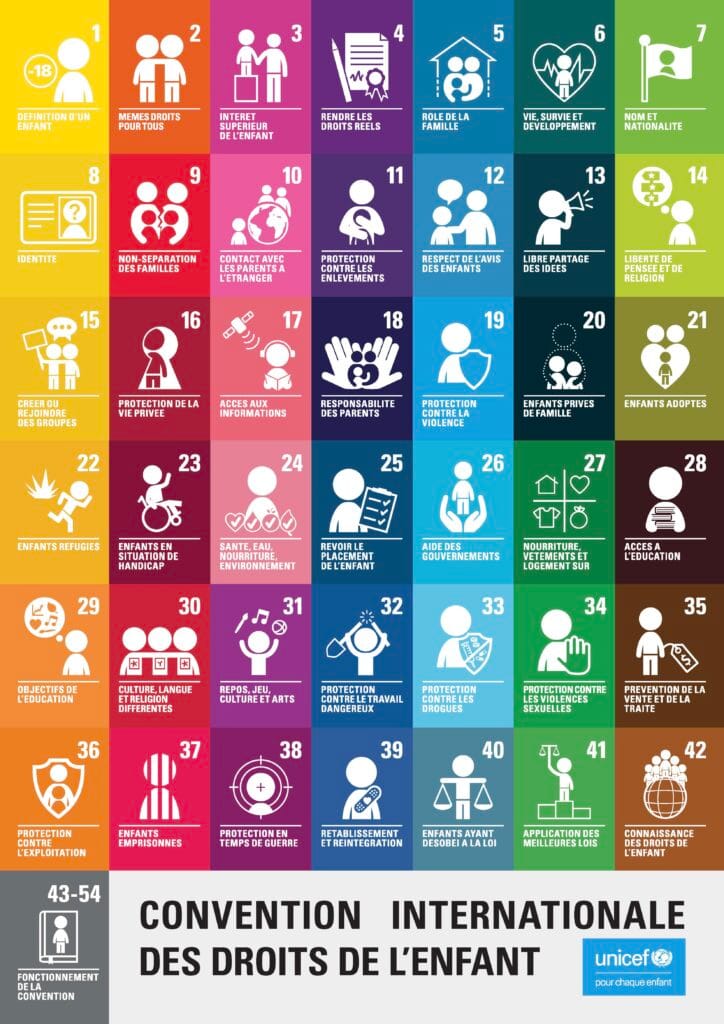 La Convention relative aux droits de l’enfant a été adoptée par l’Assemblée générale des Nations unies le 20 novembre 1989 et signée par la France le 26 janvier 1990.